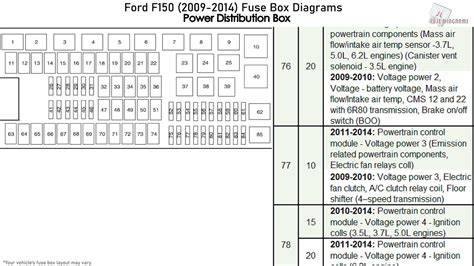 SOLVED: Contacts in fuse box under hood 